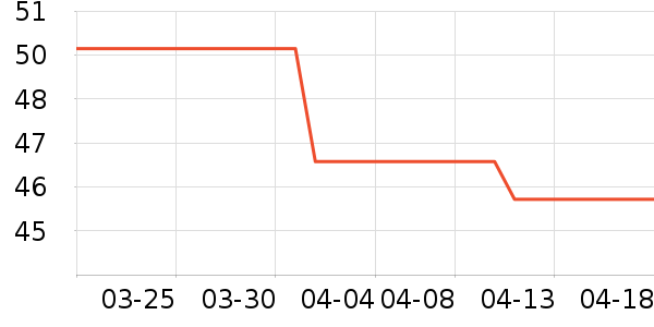 ��ӥ��ʿ�ڿ���ʷ�۸�