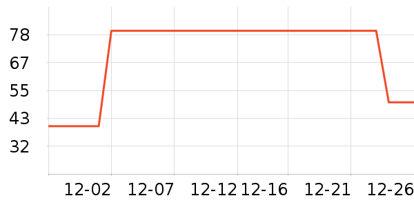 �����ࣹ�ѧ�۾�/��Ƭ������ʷ�۸�