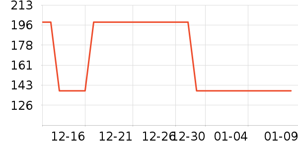 ����/������ʷ�۸�