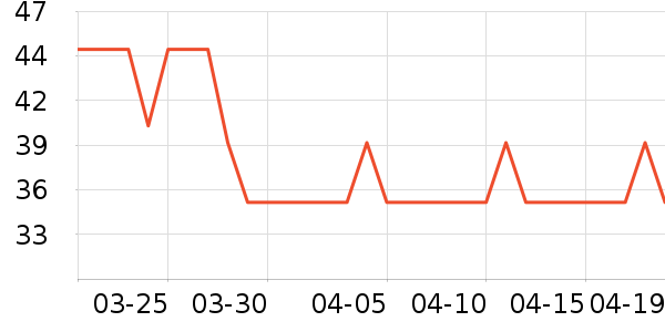 ����T����ʷ�۸�