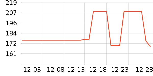 ��ɯ˯��/�Ҿӷ���װ��ʷ�۸�