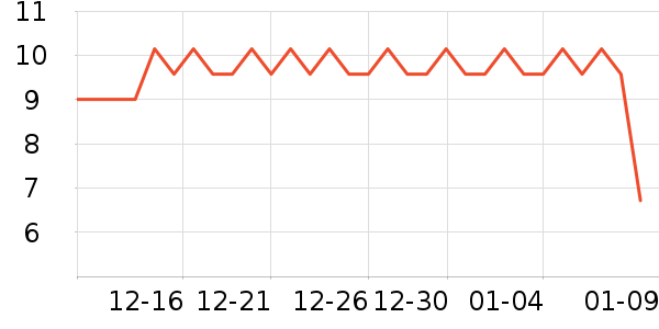 ����Ʒ�Ƴ���������ʷ�۸�