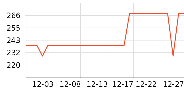 ����·����������Ʒ��ʷ�۸�