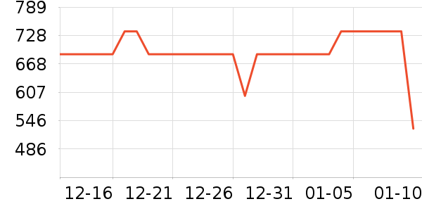 ̽���߻����װ��ʷ�۸�