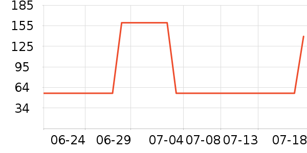 ά�������������˶�װ��ʷ�۸�