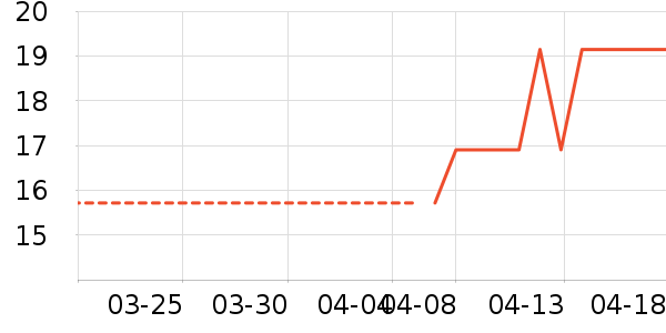 ����Ʒ�ƽ�/����ʷ�۸�