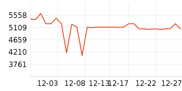 �ϰ����̻���ʷ�۸�