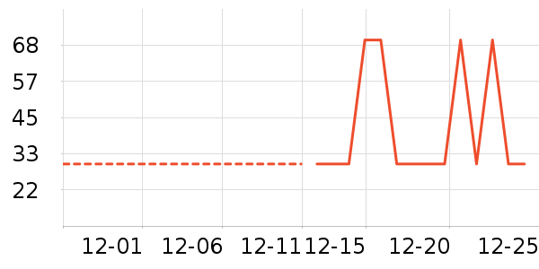 ����Ȥ��ͯ����/ͯ����ʷ�۸�