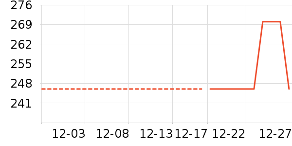 ����Ʒ�ƽ�����е��ʷ�۸�