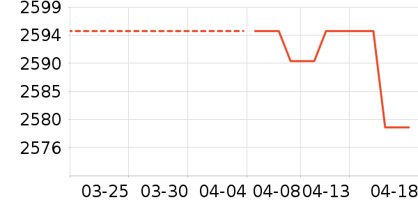 ę́�׾���ʷ�۸�