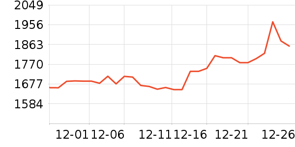 ę́�׾���ʷ�۸�