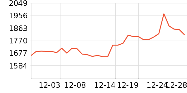 ę́�׾���ʷ�۸�