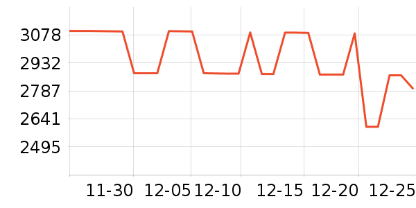 С�׿յ���ʷ�۸�