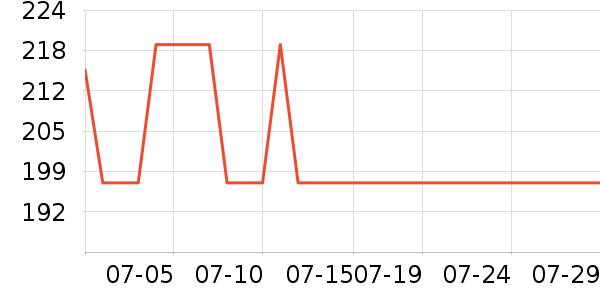 ����Ůʿ����Ь��ʷ�۸�