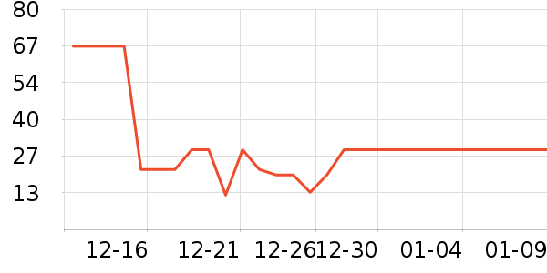 ������ʷ�۸�