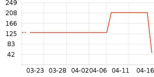 ��¹T����ʷ�۸�