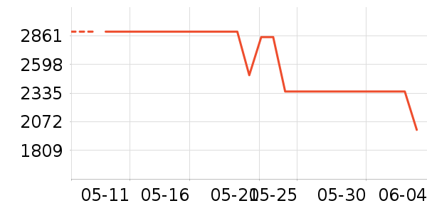 �ϰ���ˮ����ʷ�۸�