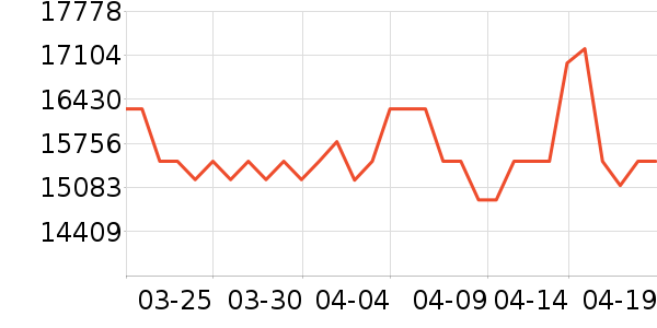 ������ϴ�»���ʷ�۸�