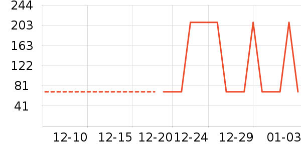 ���Ƕ����˶�Ь��ʷ�۸�