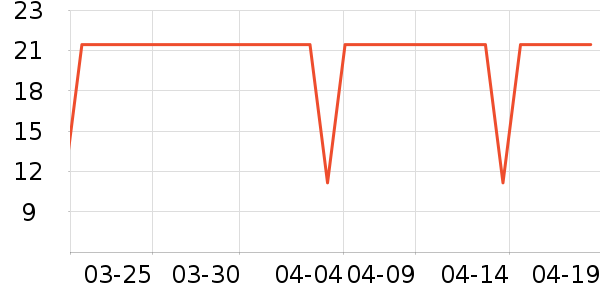 ��������ʳƷ��ʷ�۸�