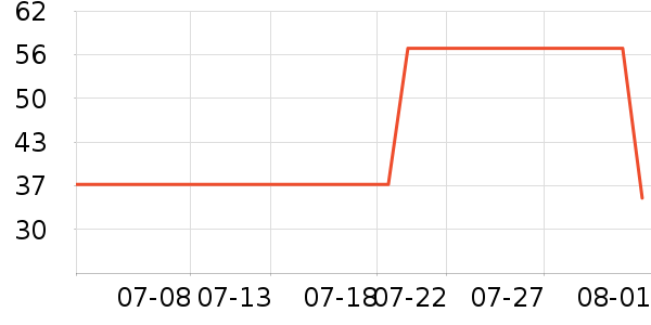 ��������Һ��˪��ʷ�۸�