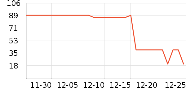 ���ͳ�ƷT����ʷ�۸�