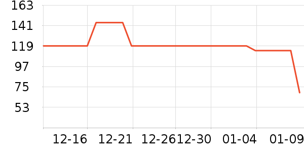 ������֯��ʷ�۸�