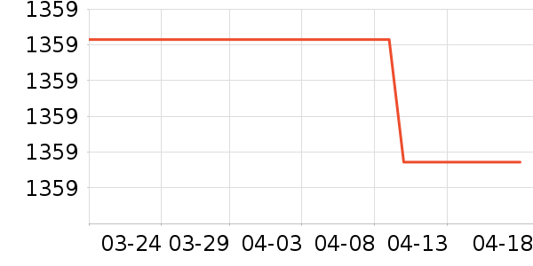 ��������/�����ʷ�۸�