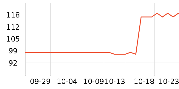 �������������ʷ�۸�