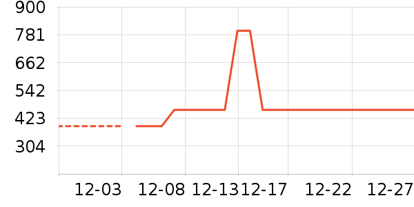 ˹�����˶�װ��ʷ�۸�