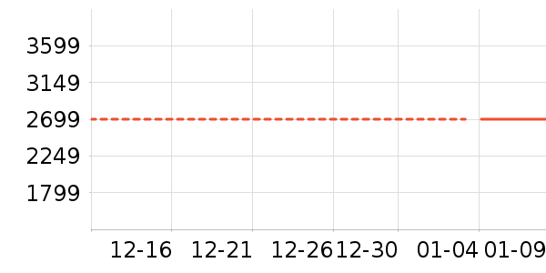 ��ҫƽ�������ʷ�۸�