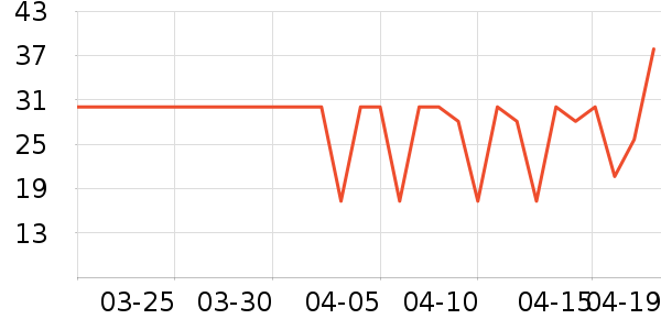 ������/������ʷ�۸�