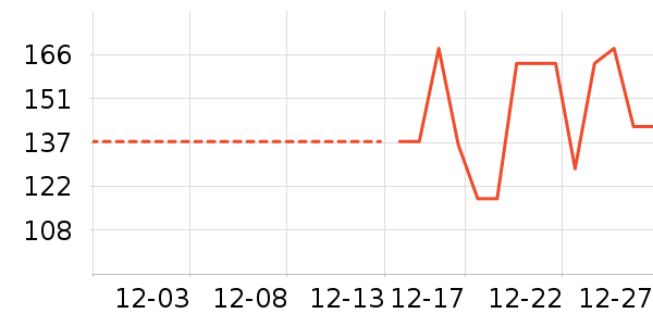 �ֱ���ʷ�۸�