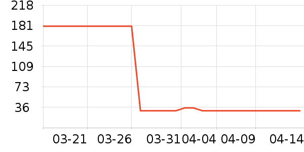 EVELOM��ʷ�۸�