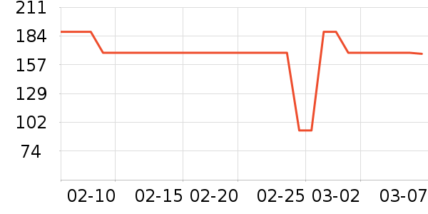 ˫���˵�����װ��ʷ�۸�