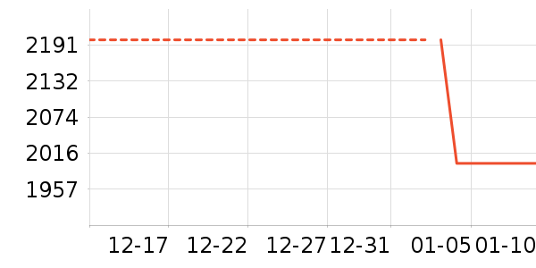 ���ϴ�����ʾ����ʷ�۸�