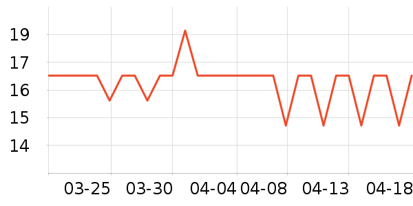 ˫ǹ���������ʷ�۸�