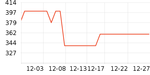 ����Ʒ�Ƶ���/������ʷ�۸�