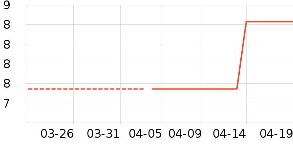 ��ʿ�ֹ�/������ʷ�۸�