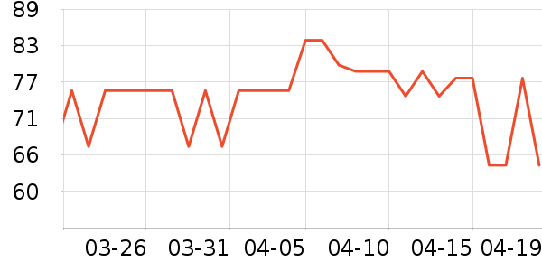 ���ݾƼ������ʷ�۸�