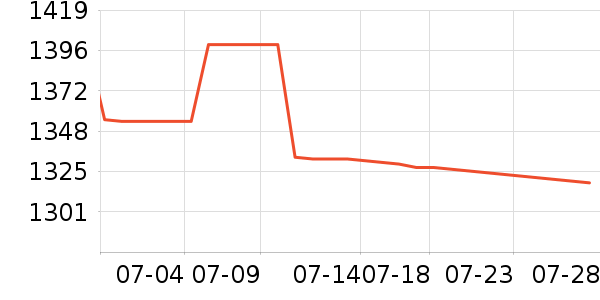 ��˶��ʾ����ʷ�۸�