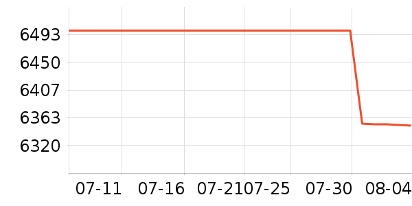 ��˶������ʷ�۸�