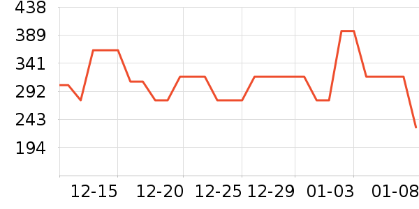 ˮ�Ǵ�Ʒ���� ��ʷ�۸�