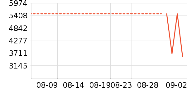 A.O.ʷ��˹��ˮ����ʷ�۸�