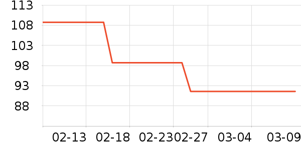 ��ά˹���п���ʷ�۸�