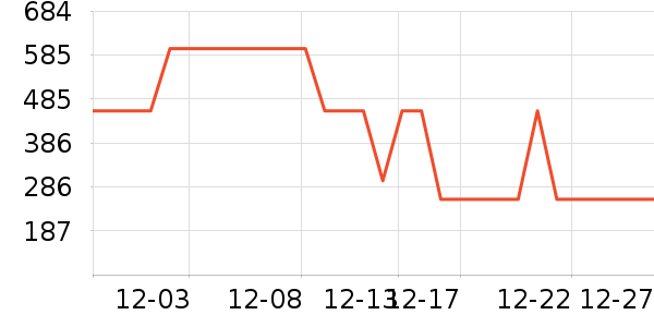 ��ð׾���ʷ�۸�