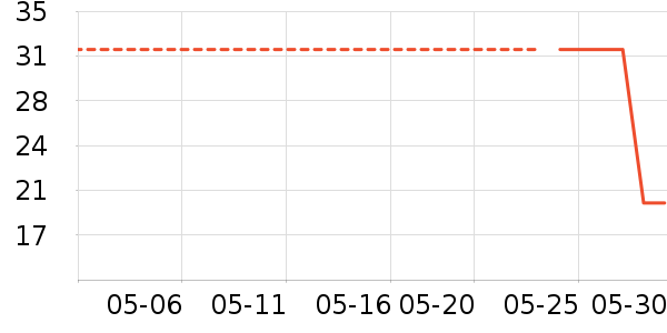 �滭������ʷ�۸�