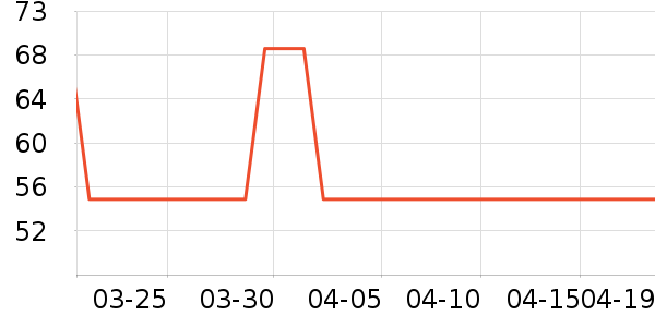 �ݿ���ˢ��ʷ�۸�