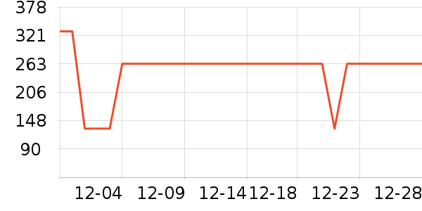 ����С����ͯ����/������ʷ�۸�