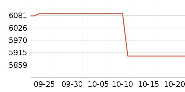 OPPO�ֻ���ʷ�۸�